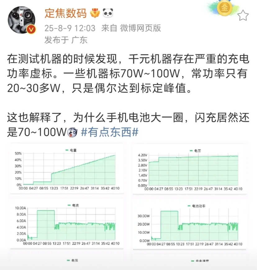 手机厂家宣传的充电功率实际上就是那么一瞬间，几秒钟能达到的一个峰值功率，剩下的时