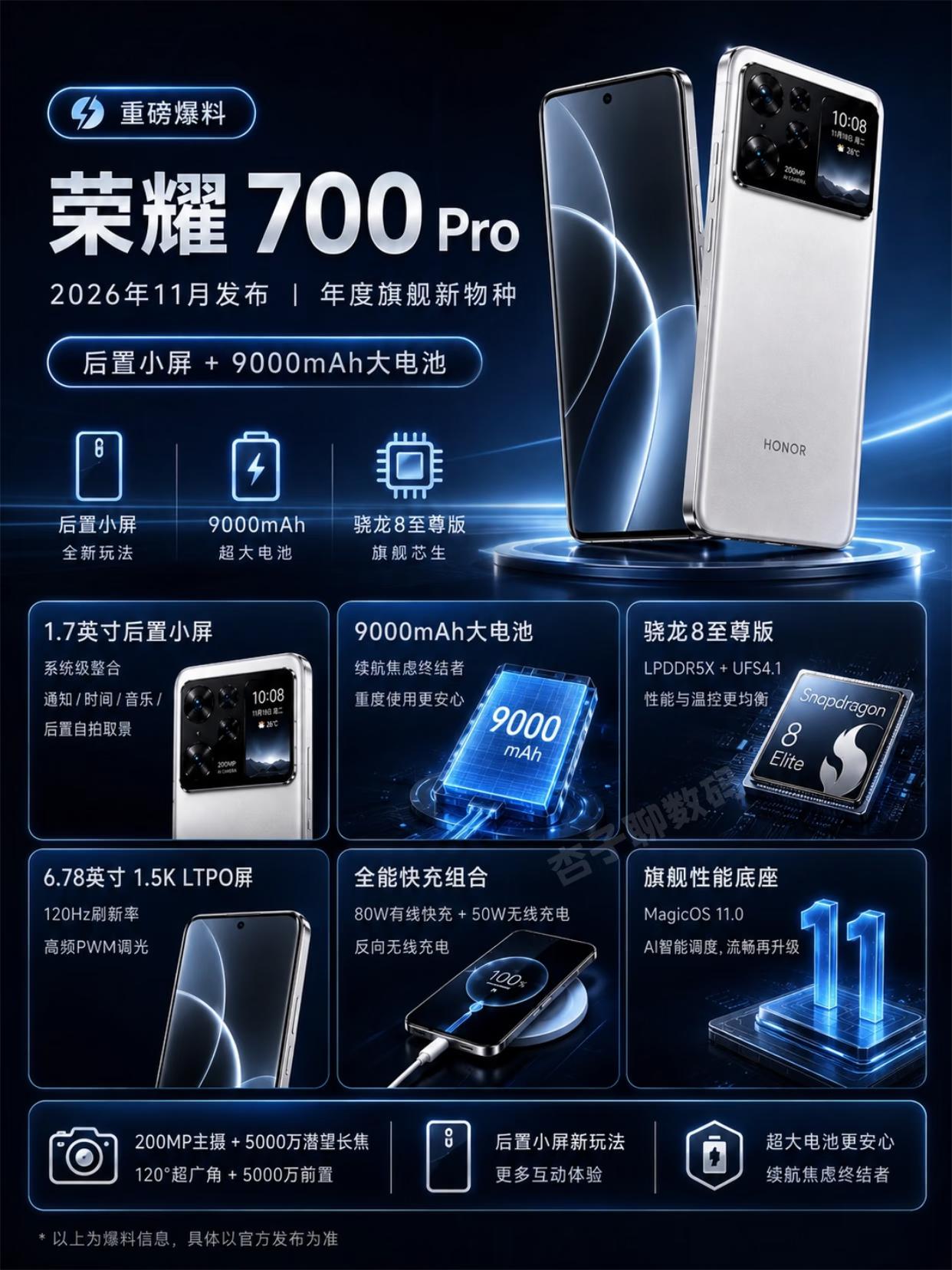 荣耀700Pro重磅爆料📱后置1.7英寸小屏，玩法颠覆想象！这可不是