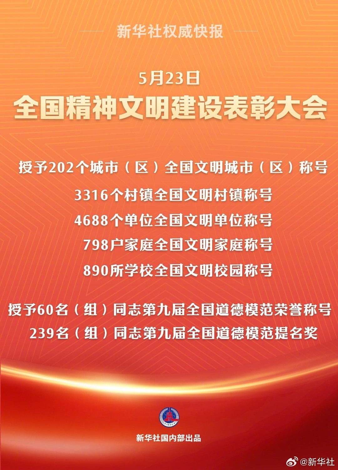 #202个城市被授予全国文明城市称号#【202个全国文明城市（区）、60名（组）
