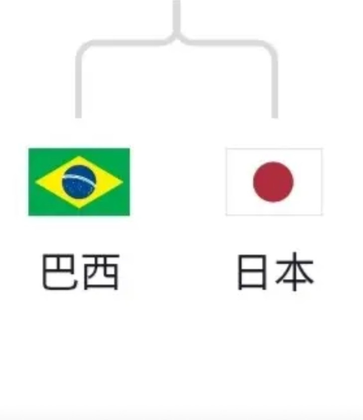 原来日本主帅说的他们分在死亡小组的根本原因在这儿：小组第一名出线打摩洛哥，第二名