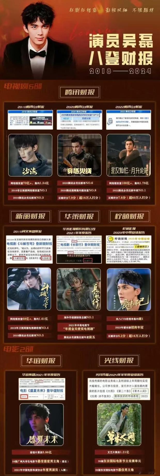 你能懂这个含金量吗？如果我是🐧，我也得吴磊供起来