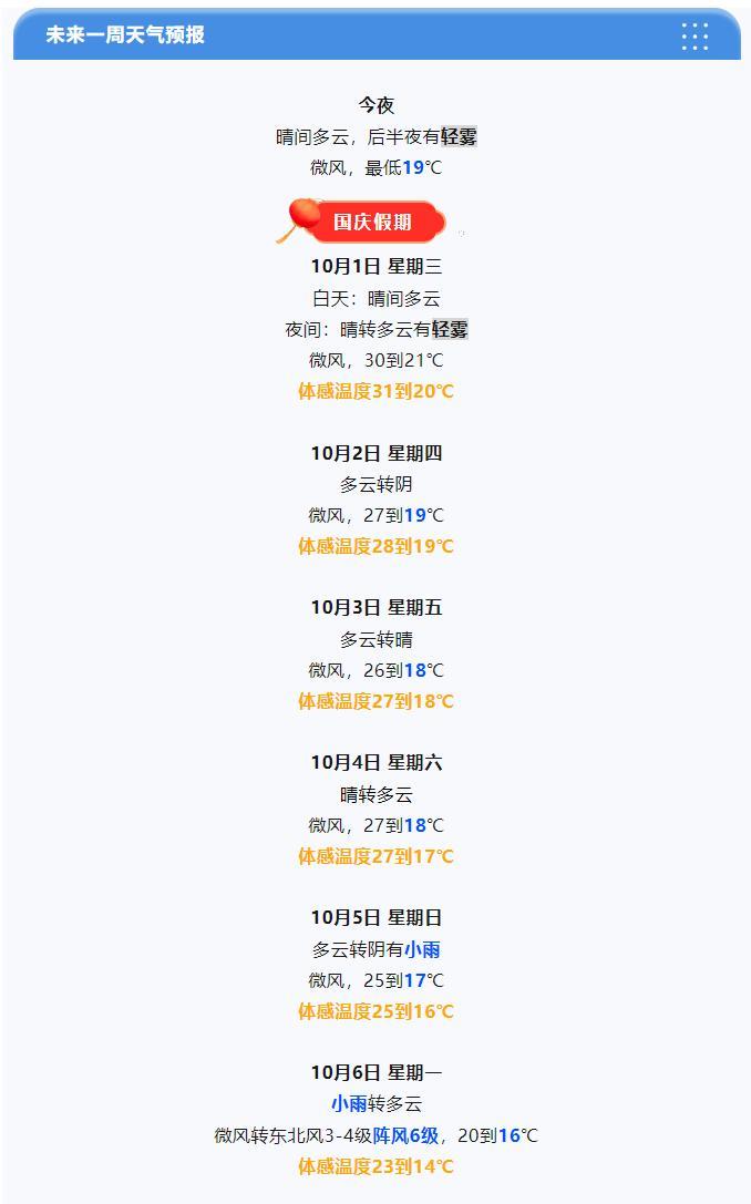 【#天津天气#假期前期天气舒适，后期大反转！】1-4日我市以晴到多云为主，适宜