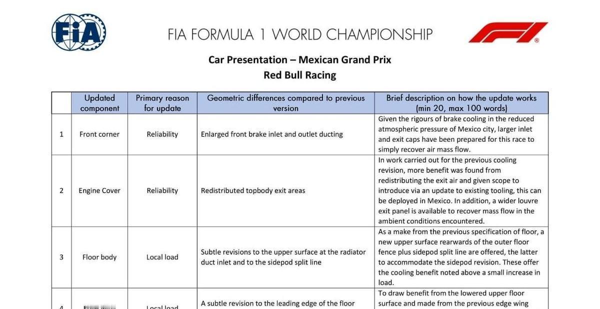 红牛的车，快是快，但轮胎快废了。墨西哥城海拔高，空气薄，刹车热得像烧红的铁板，