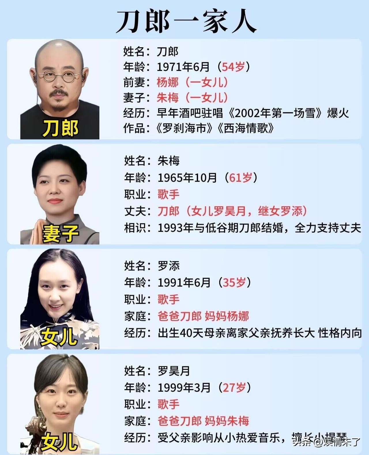 刀郎的家庭纪事：以乐为缘，相守日常从低谷不离不弃的爱人，到承袭音乐禀赋的一双女