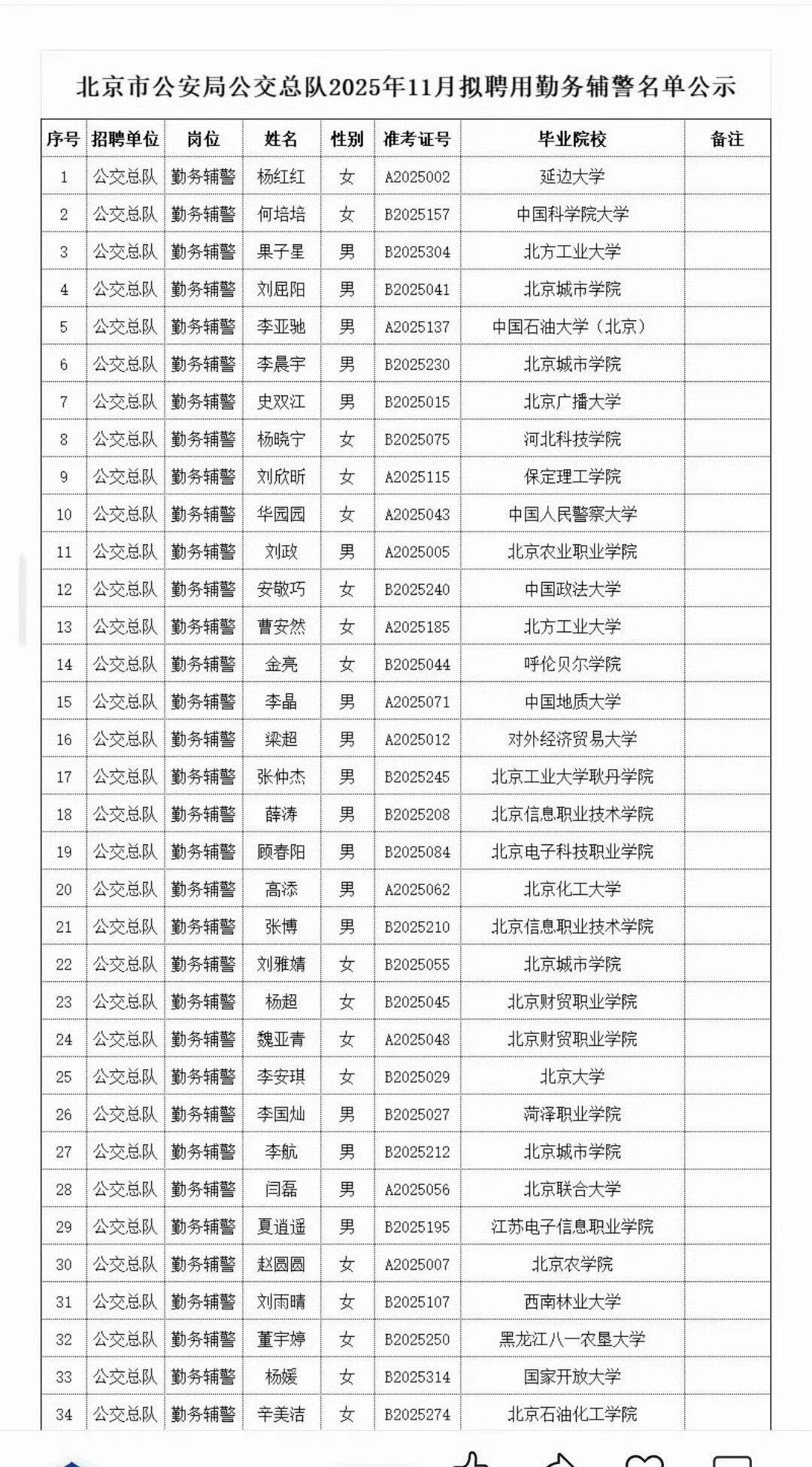真炸裂！就业彻底变天了！一堆985，甚至还有北大高材生，都去当辅警了。。。​​