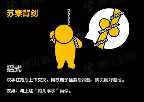 史上最全刑讯逼供图文大全, 你能挺过几关?