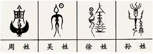 你的姓氏图腾是什么, 马姓是一条蛇!