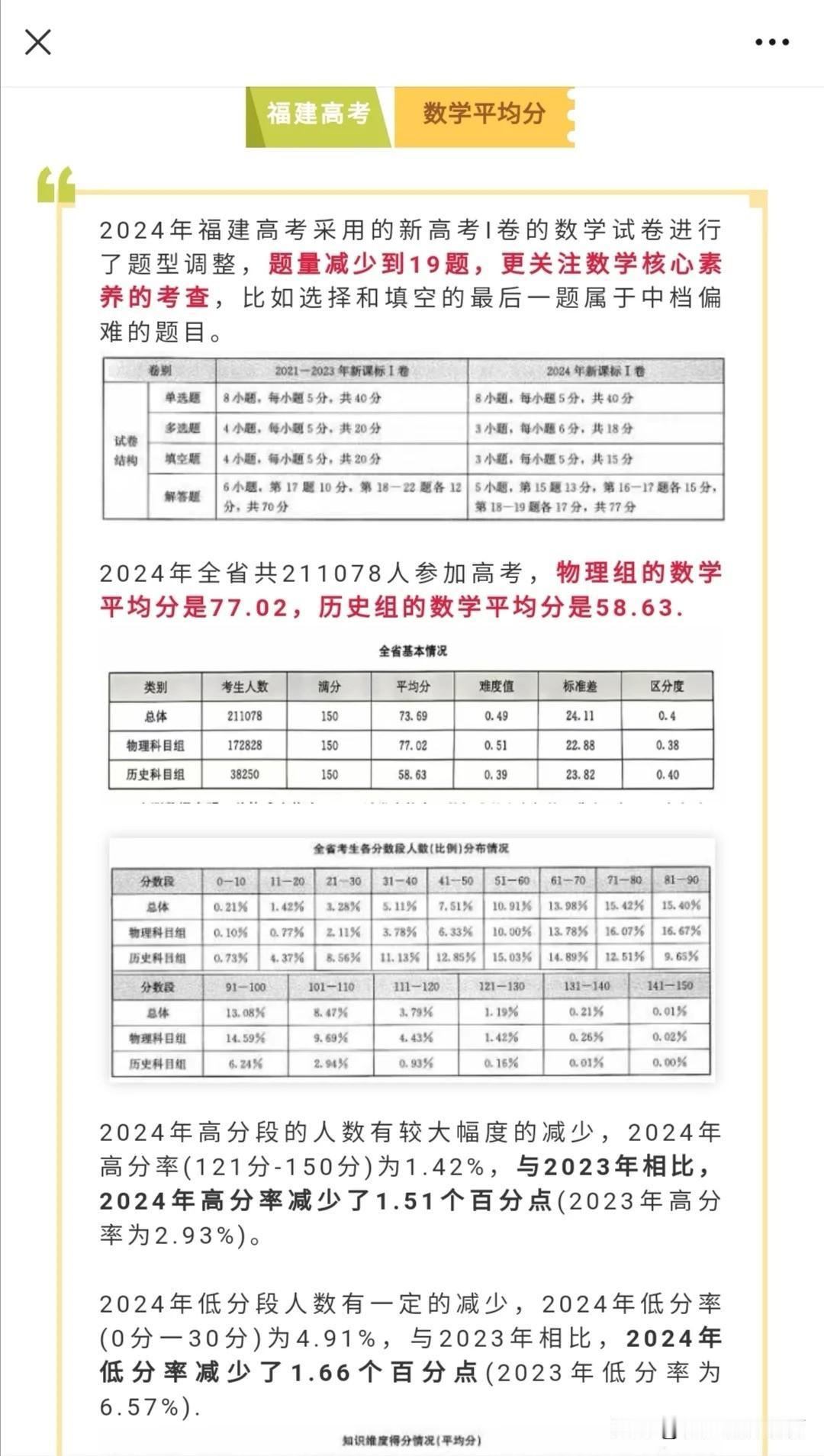 2024年福建高考数学分数120分以上，全省才2900多人？福建高考高中数学