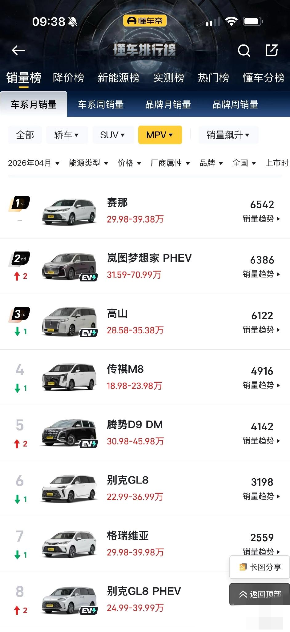 新能源MPV吹得那么猛，到头来都卖不过赛那？现在的新能源MPV一个个的都吹得