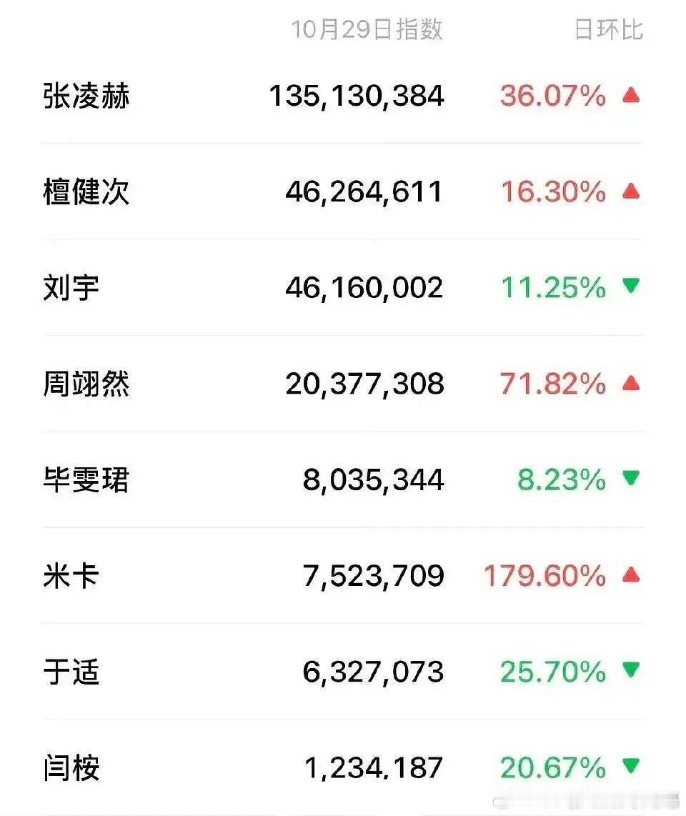 elle红毯微指🈶​​​