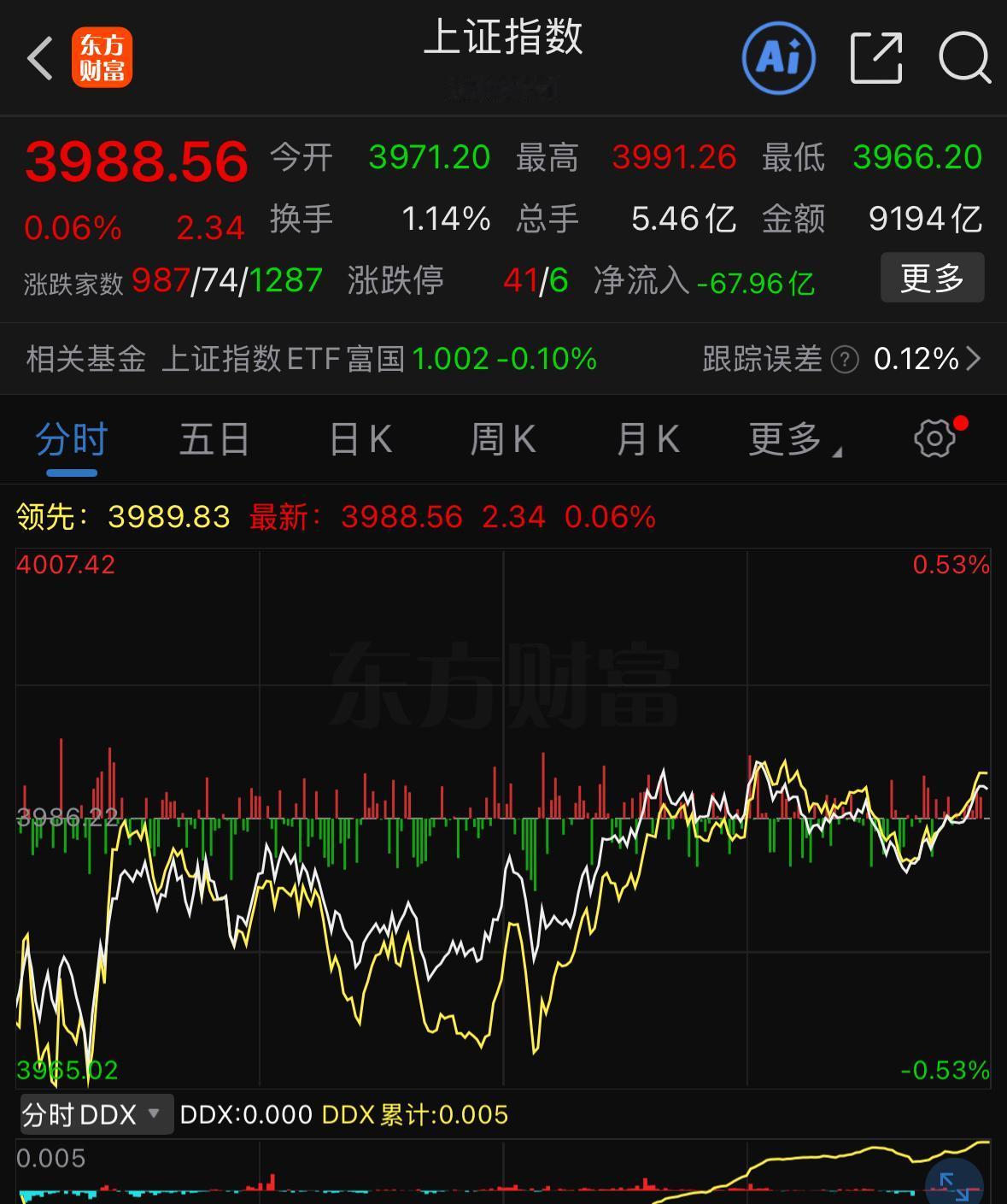 明天行情怎么看？明天依旧看涨，指数有望向四千点关口发起冲击，主要有三点原因。