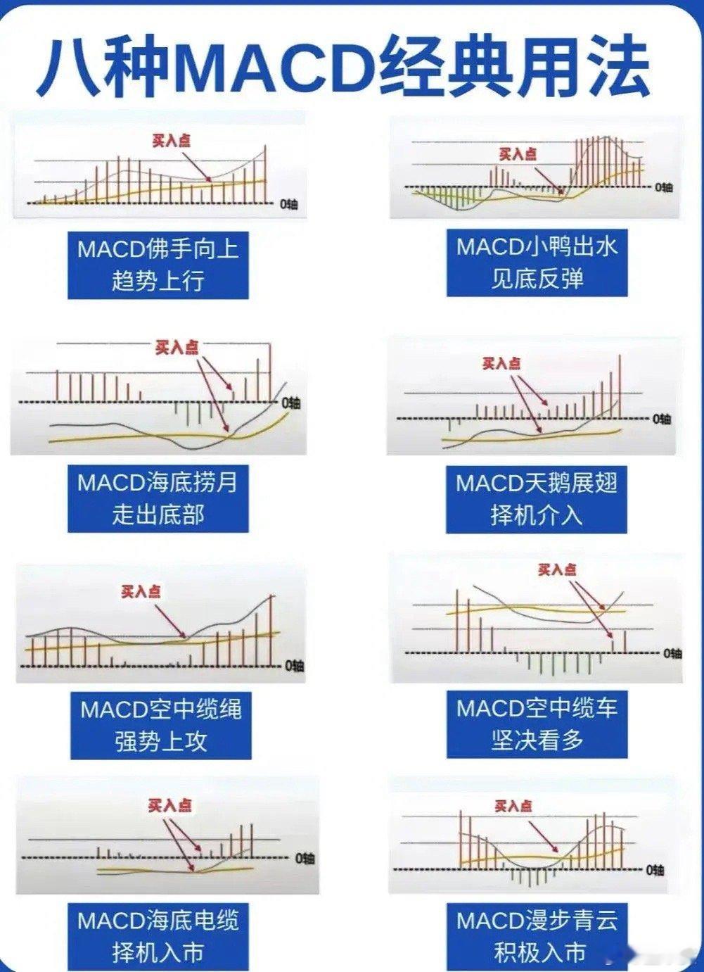 大波段选择在年线之上的股票，根据MACD的技术形态，先建4成底仓，每天股价波动过