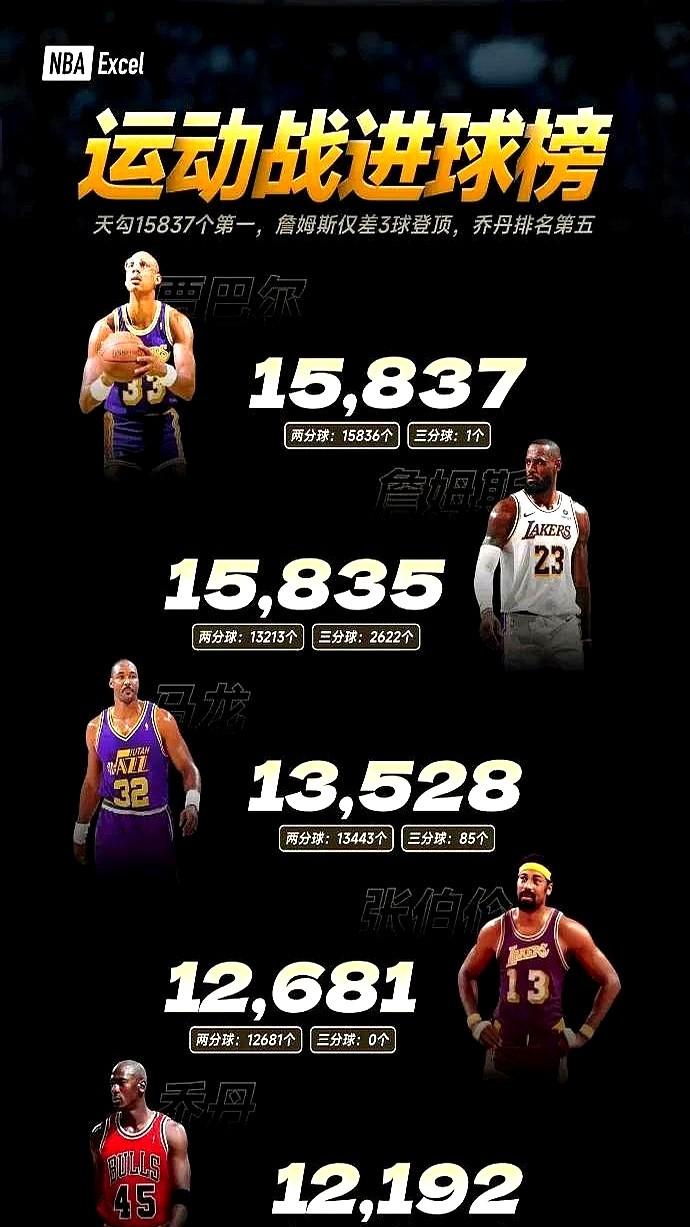 别再吹什么天赋了，真正的狠人，是能把所有对手都“熬”死的那个。41岁的勒布朗