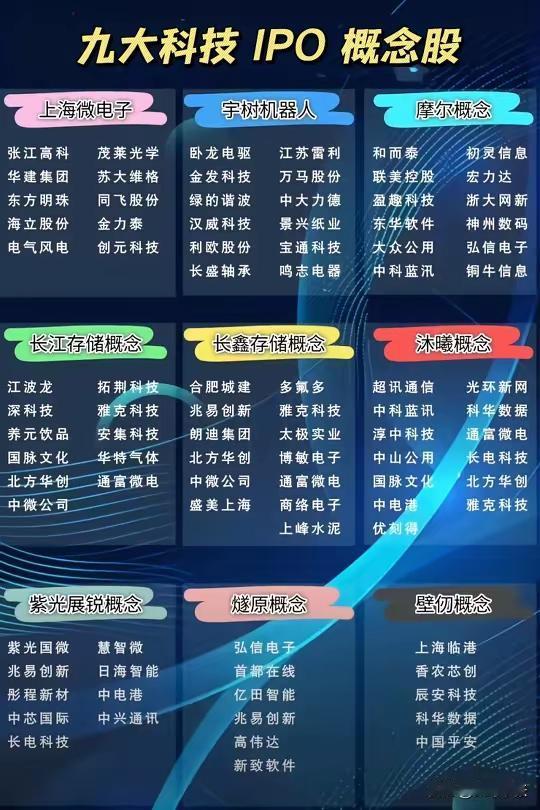 最近要上市的科技企业所关联的上市公司，看看有什么可以挖掘的，最近的消息比较多啊，