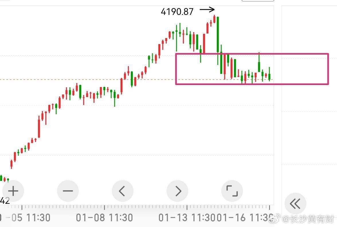 上午的反弹并不意外，且基本上是一步到位的方式。昨天谈到空间应降低预期，差不多了就