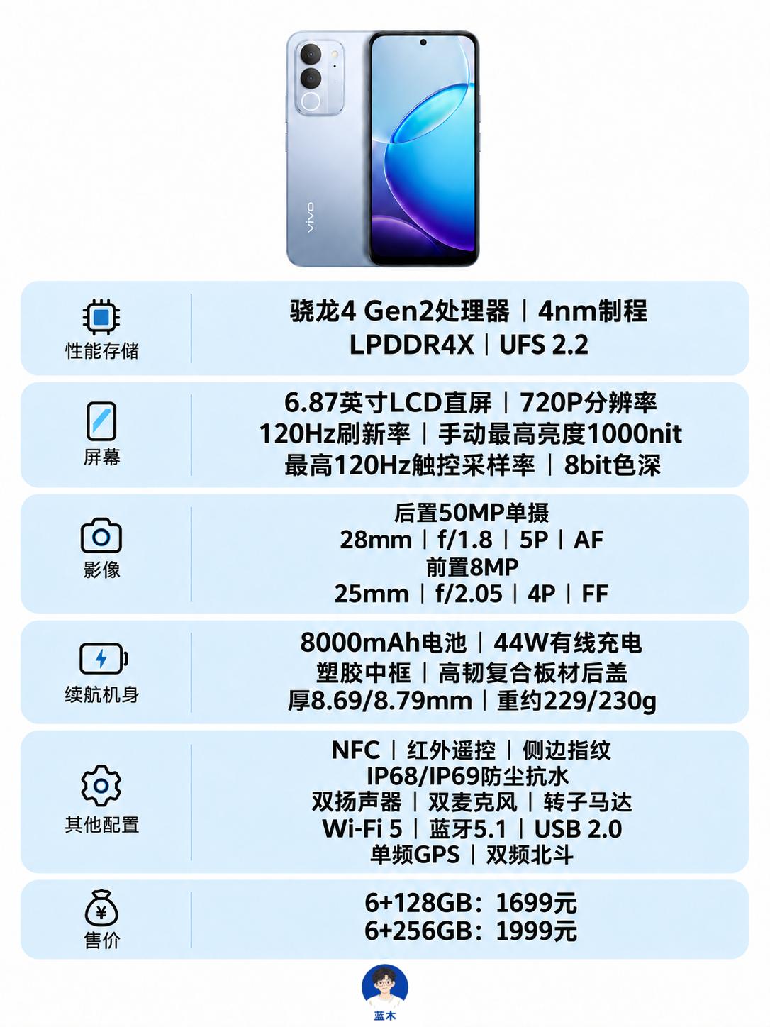 1699元起，vivoY600i开售，全系6GB内存6+128GB：169