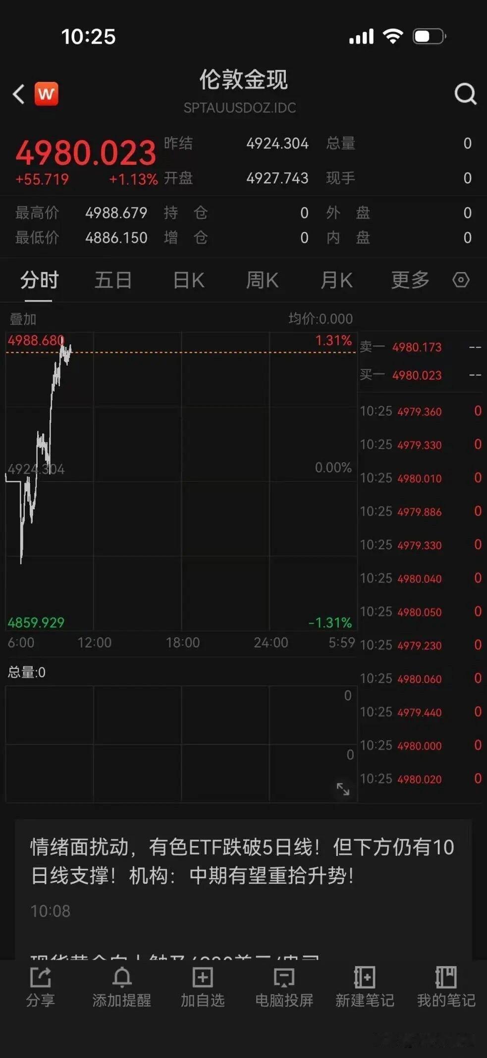 金银铜全线上涨2月13日贵金属市场上演V型反转！黄金、白银开盘急跌后直线拉升，金