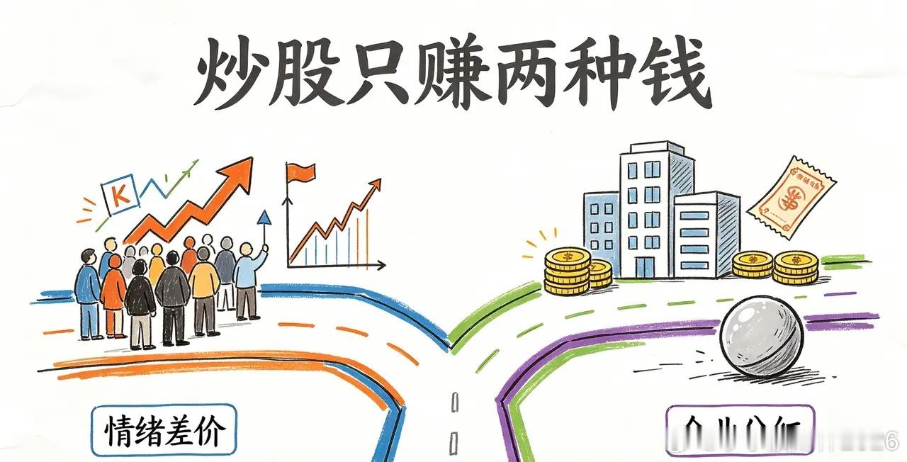 炒股说白了，市场里就只有两种钱可以赚。一种赚市场情绪的钱。热度来了一堆人冲进场，