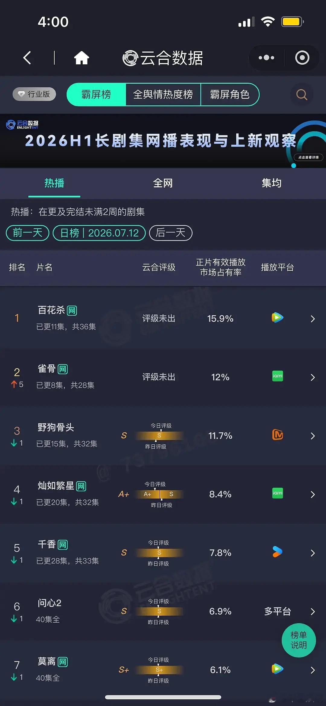 野狗骨头扑了？宋威龙张婧仪不抗剧吗