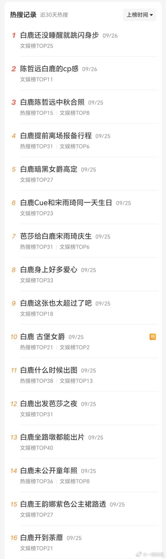 谁抢c了，谁又争king了，谁的热搜又买到飞起了呢？[吃瓜]​​​