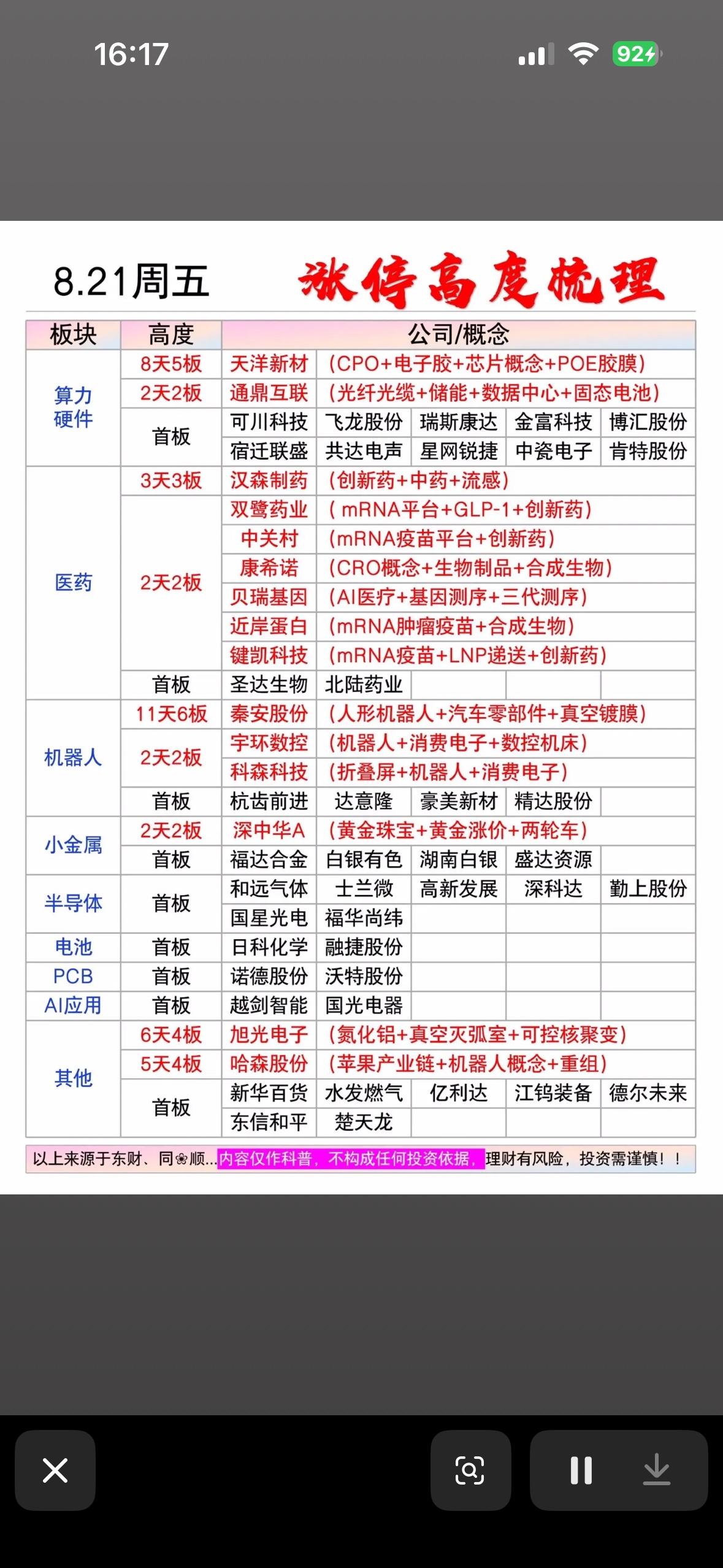 8月21日涨停高度榜，股票涨停板名单，赶紧看看！8月21日的涨停高度榜和股票