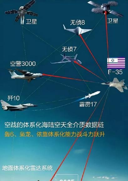 对于伊朗来说，现在购买打造一支“中式空军”已经不实现了，一方面是时间来不及了，另