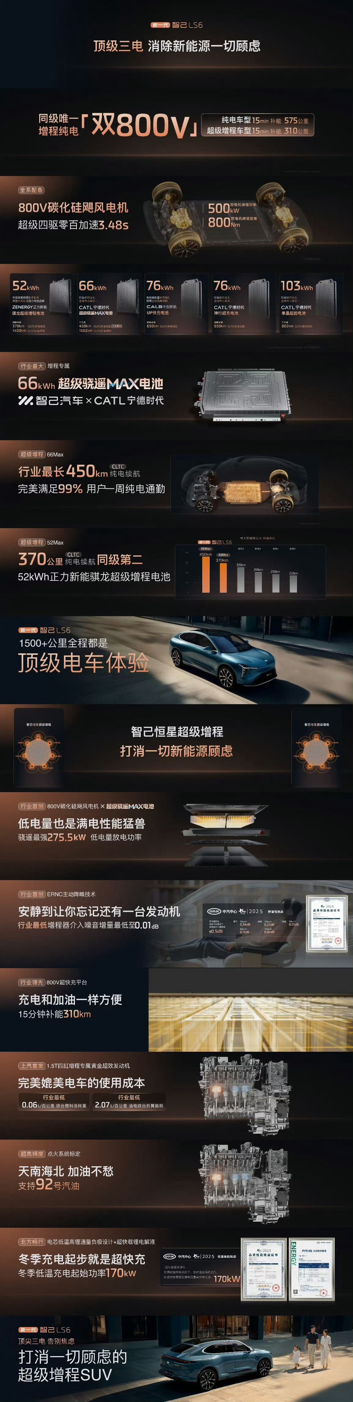 智己LS6价格一出全体起立这权益价格直接给我干懵了，友商今晚真要睡不着觉了。头一