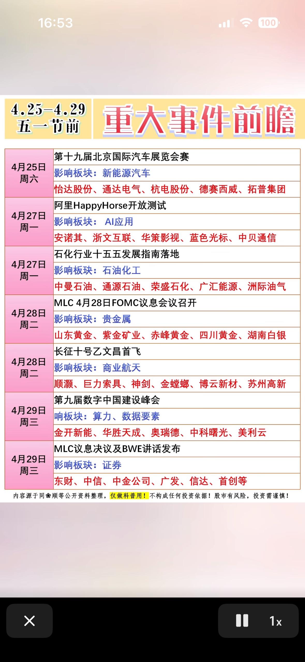 4月25日至29日重大事件前瞻📅新能源、AI、石化等行业大事件一览！