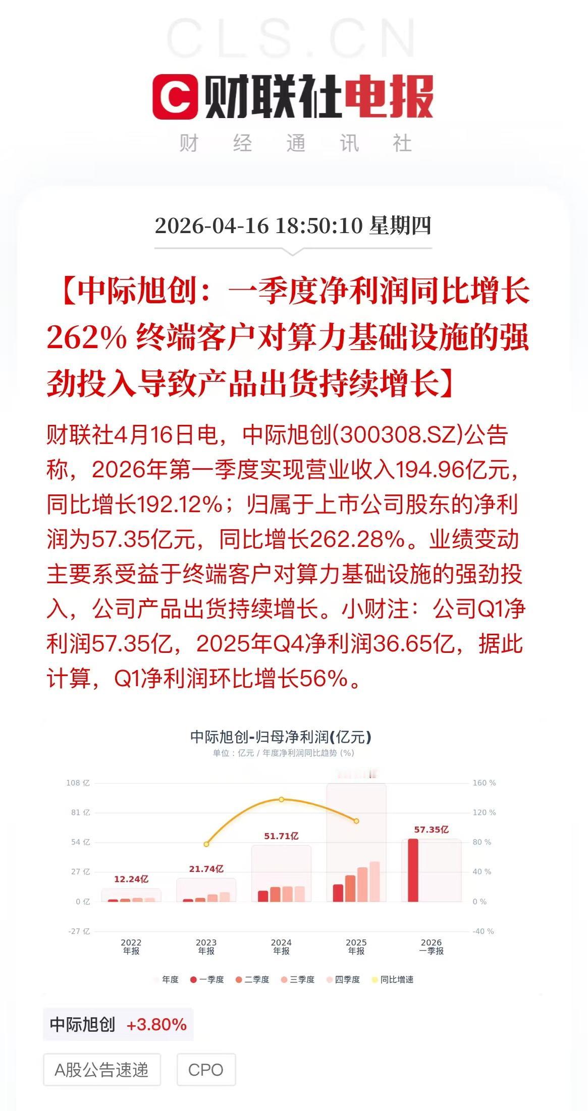 中际旭创业绩大超预期😯😯😯[赞][赞][赞]