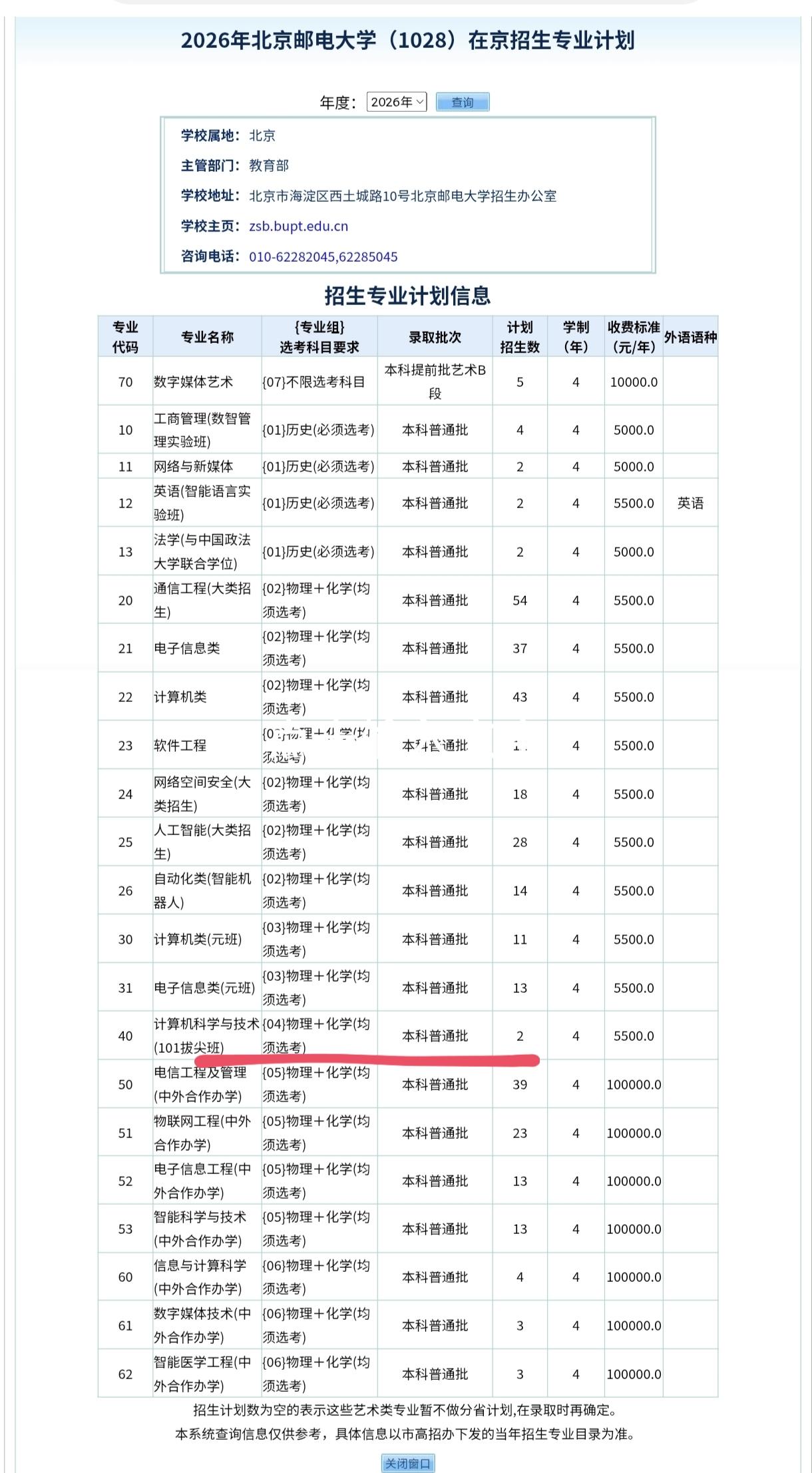 不得了，北邮至少录得了两名北京高考市排前1000名的学生。北邮真的是火得一塌糊涂