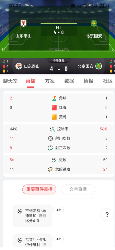 山东泰山半场4：0北京国安这次被打清醒了吧？应该醒醒了，早就说了没有裁判帮忙，