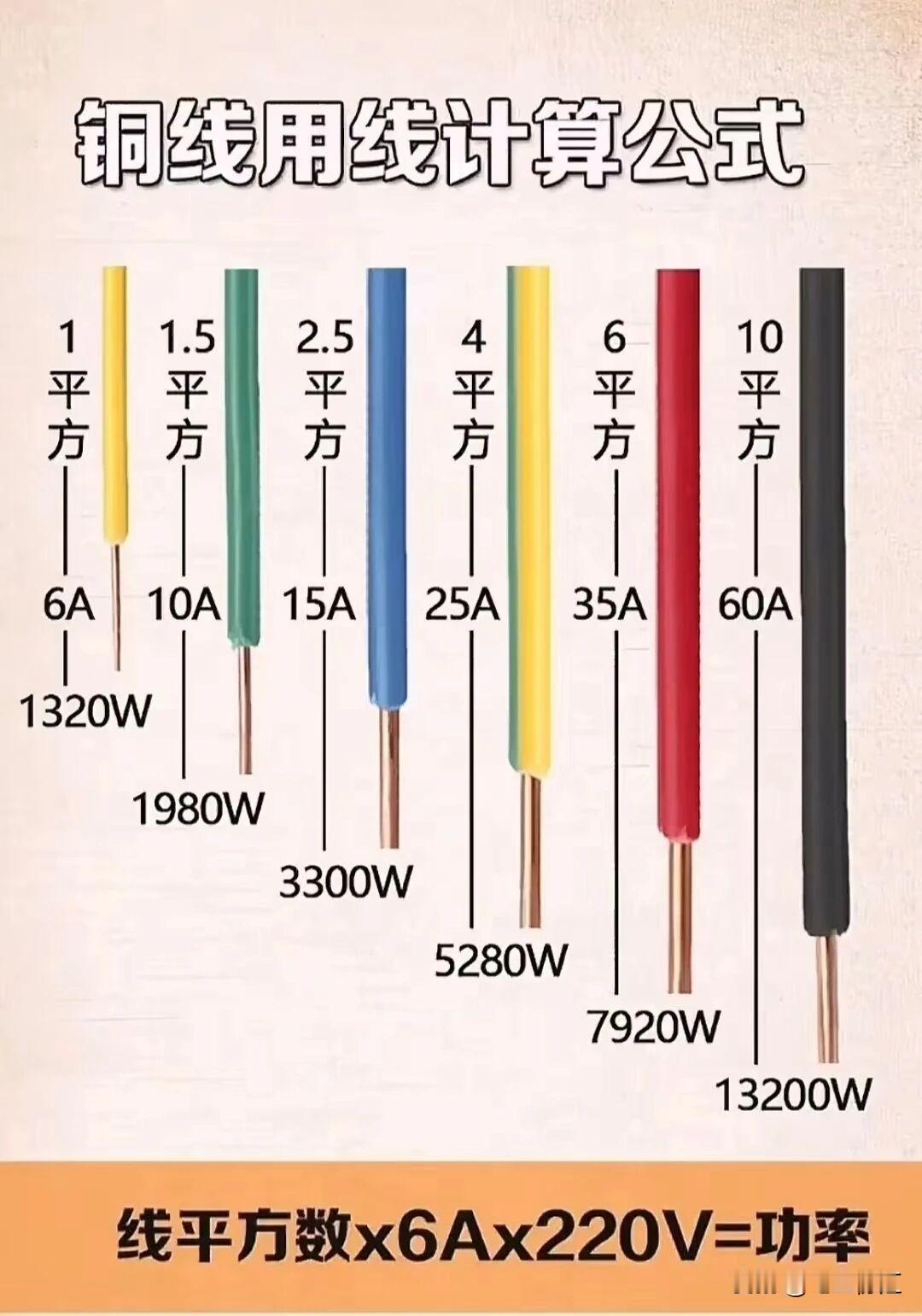 铜线计算公式这玩意儿，其实挺实用的。咱们常见的计算铜线重量的公式是：重量（kg）