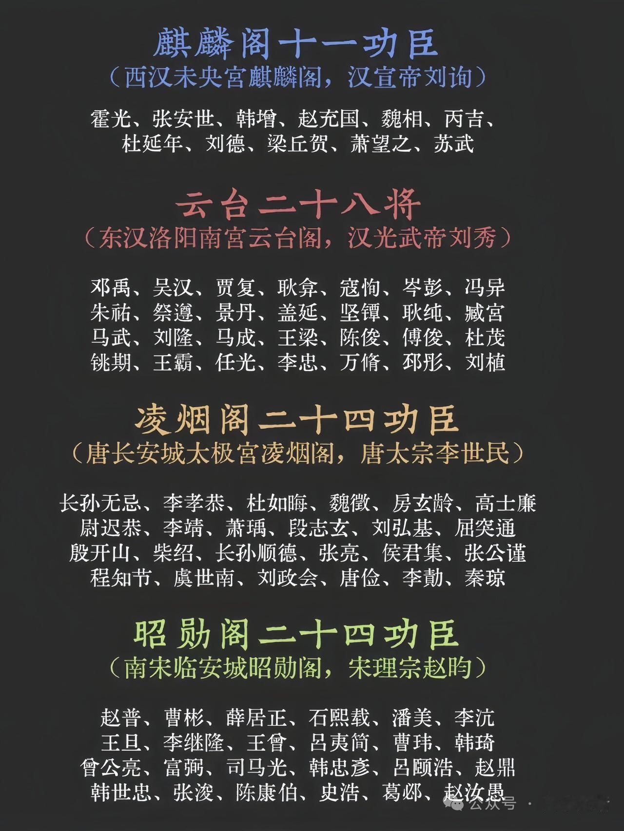 西汉、东汉、大唐、南宋都有功臣阁，这是对功臣的一种表彰。南宋的昭勋阁就很有代表性