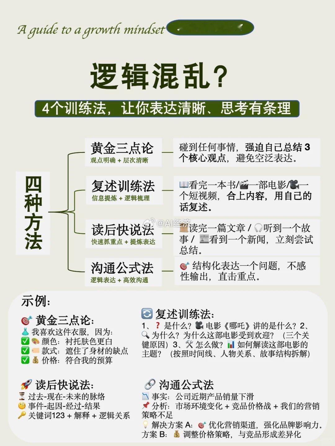 如何训练逻辑​​​