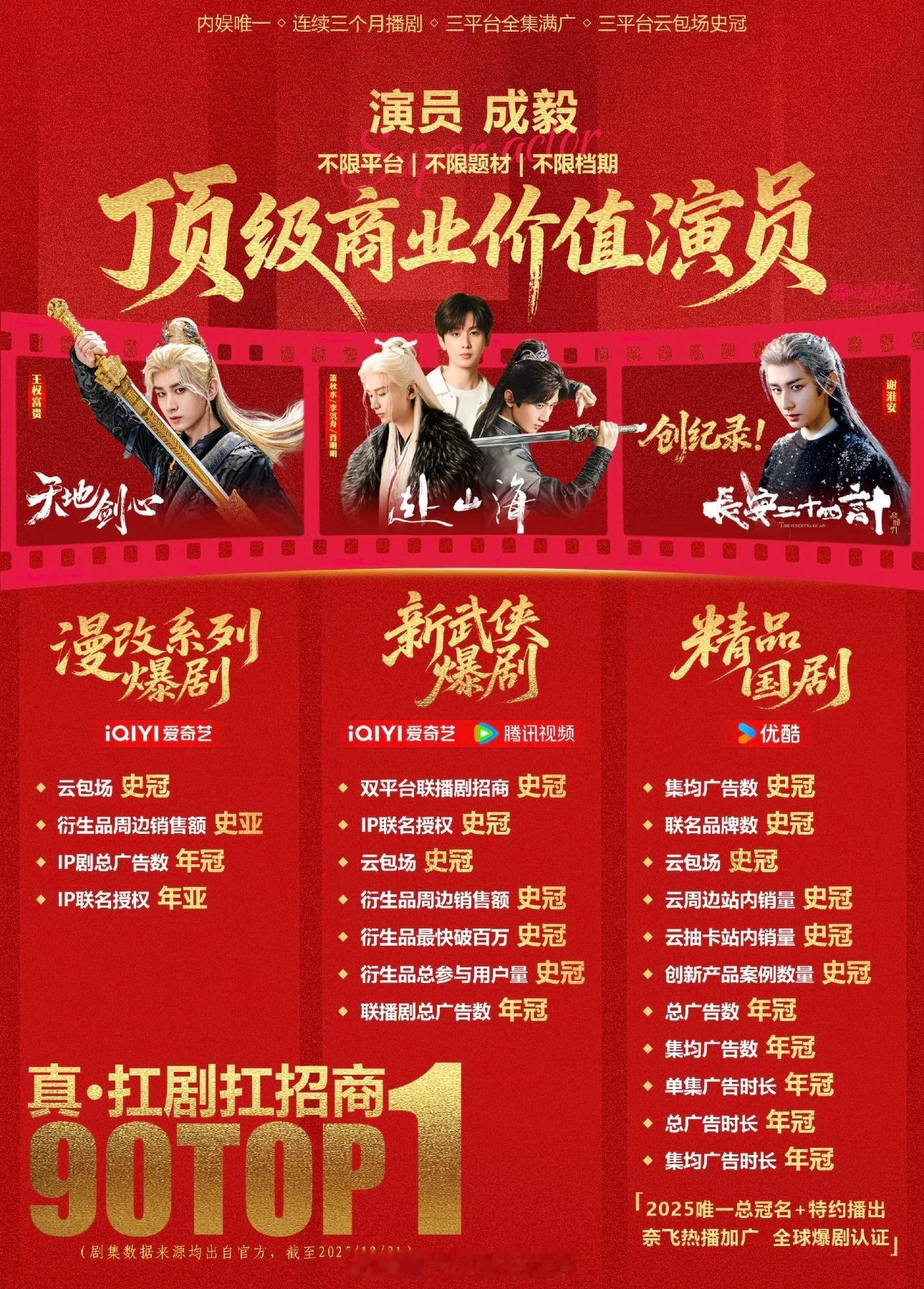 成毅最新实绩图好红好漂亮