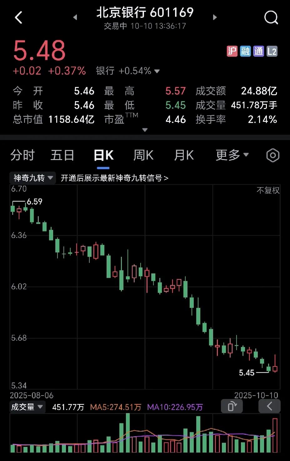遇上这种股票，全是倒了八辈子霉了，请赶快远离！你根本不知道人家的底在哪里，你买