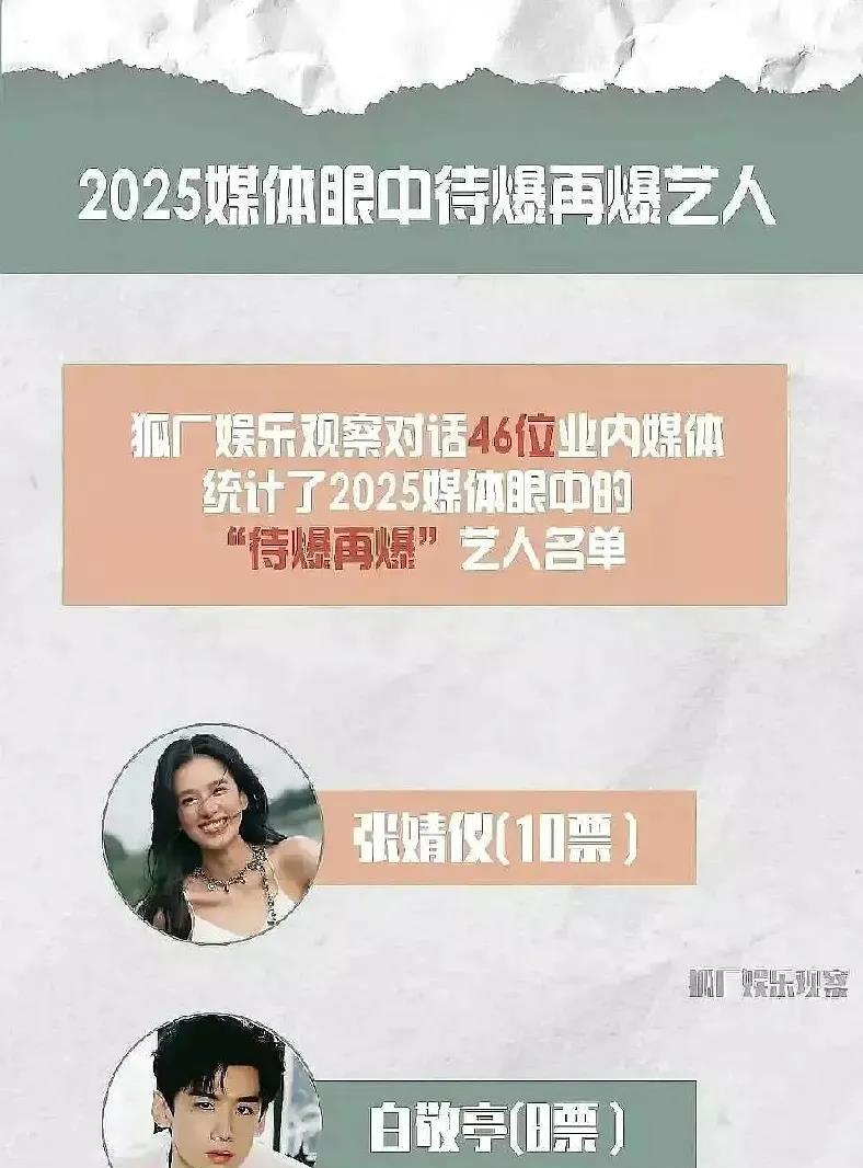张婧仪飞升失败！！年初的时候，46位业内媒体给艺人投票，选出今年会再爆的艺人，