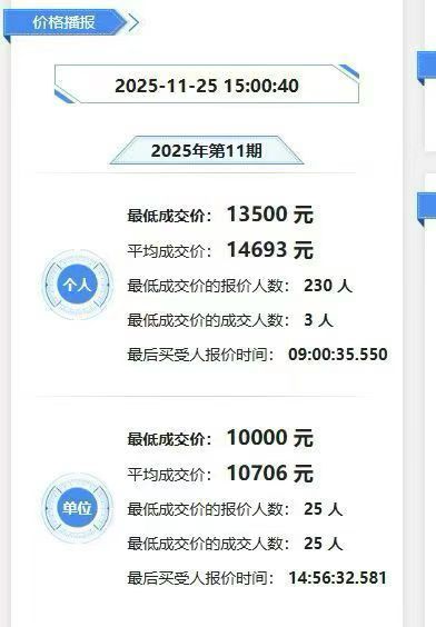深圳最新的蓝牌价格，相比上海和北京等1线城市，这个获取蓝牌小汽车的指标成本，算友