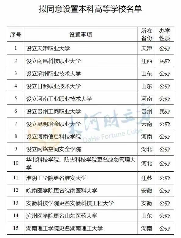 2026年1月4日，教育部发布公告，拟同意河南新设两所本科高校，其中一所为河南信