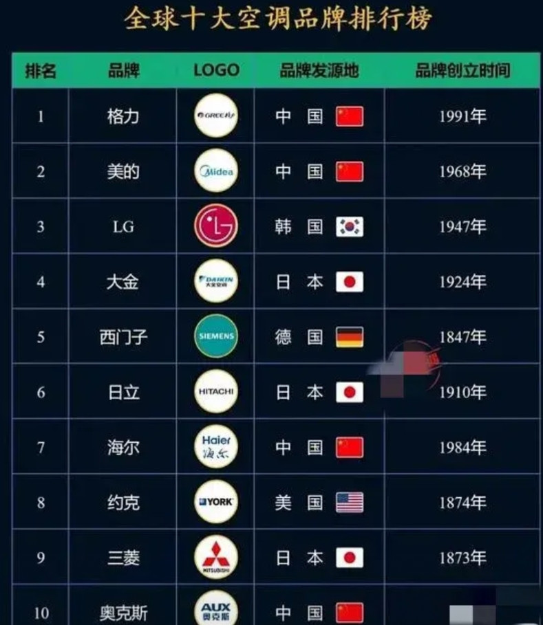 天太热了，客厅空调用的是格力，七八年前买的，不知道是不是时间长了的原因，致冷开一