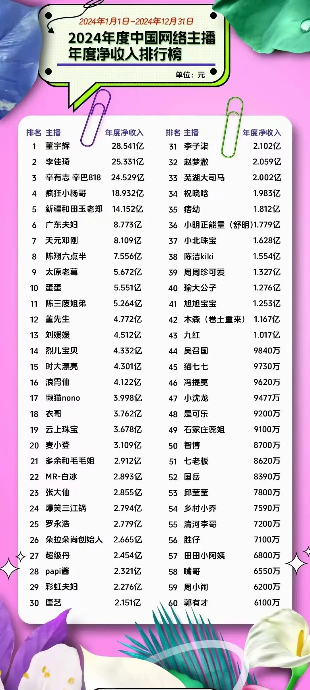 网红收入已远超明星。。。