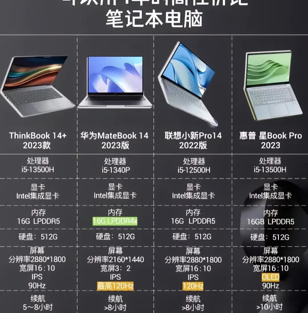 想寻觅能用4年的高性价比笔记本吗？看这儿就对啦！ThinkBook、华为、联想、