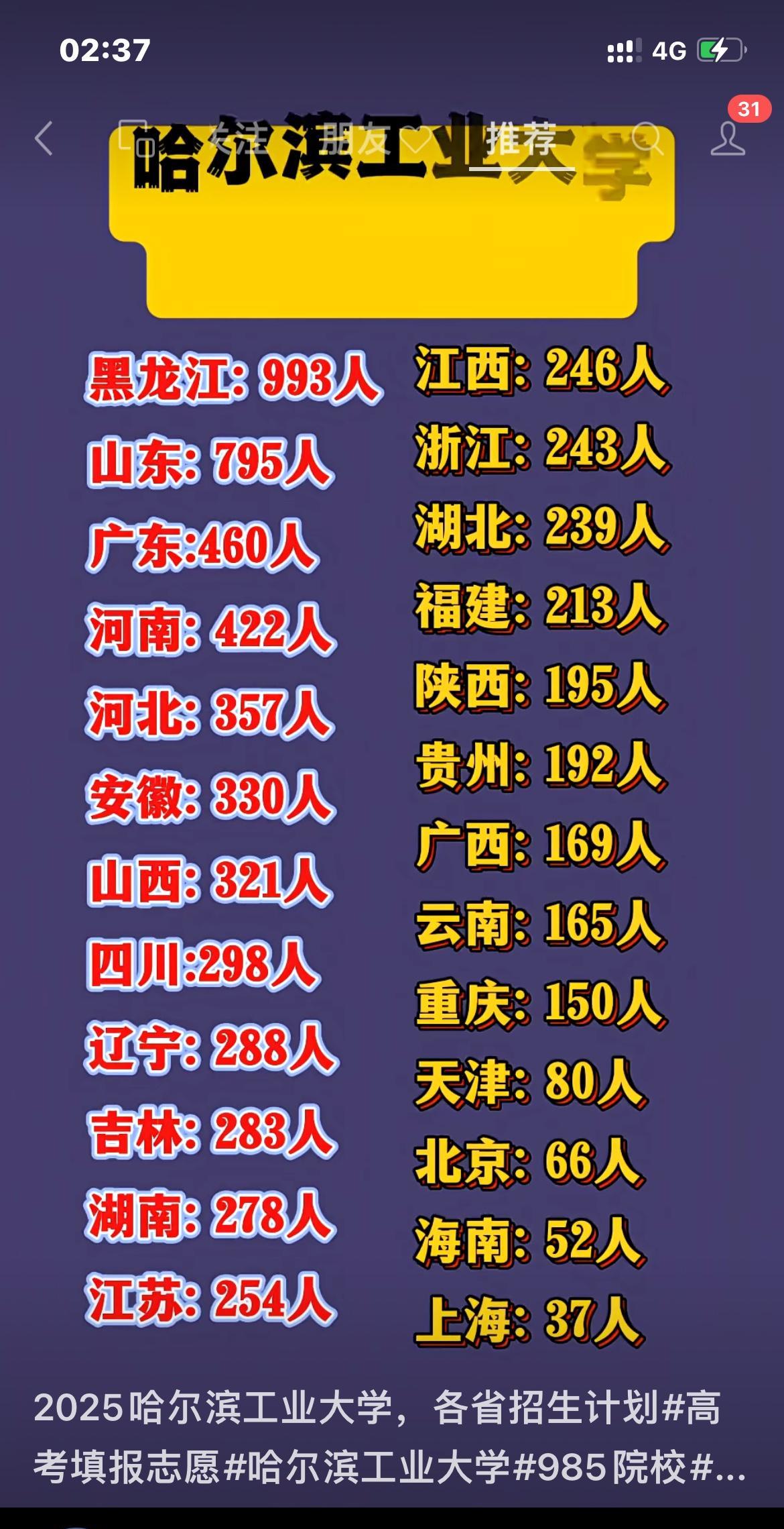 下图是：2025哈尔滨工业大学，各省招生计划。从计划中，我们可以看到黑龙江省招