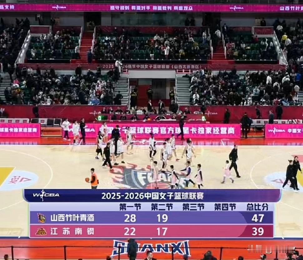 山西女篮好样的，完全从上场落败于东莞女篮的阴霾中走出来了！竟然以47:39领先江