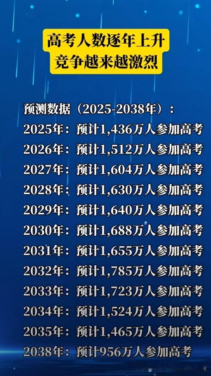 希望400分以下高校不再录取。所有的高考生都进入不同层次的高校，这种高考入学率