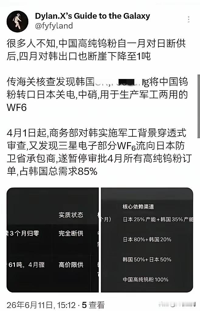 我们对日本的稀土和钨的封锁有多严格，韩国企业被抓到把钨粉转卖给日本，我们卖给韩国