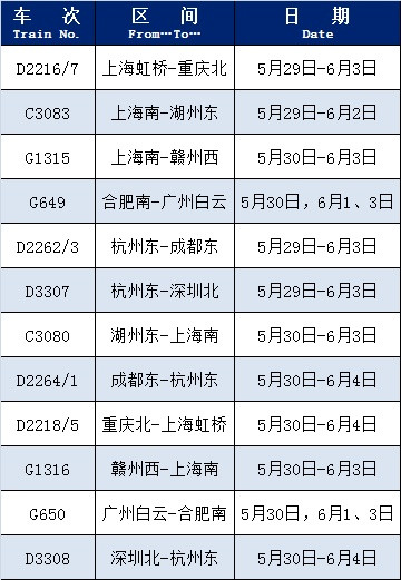 截至5月21日, 上海铁路这些列车恢复开行或增开