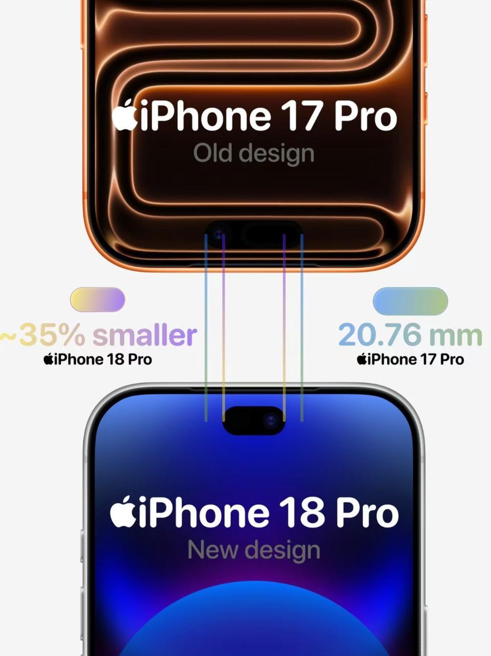 不是吧？iPhone18挖孔缩水35%！传说中的iPhone18Pro灵动岛