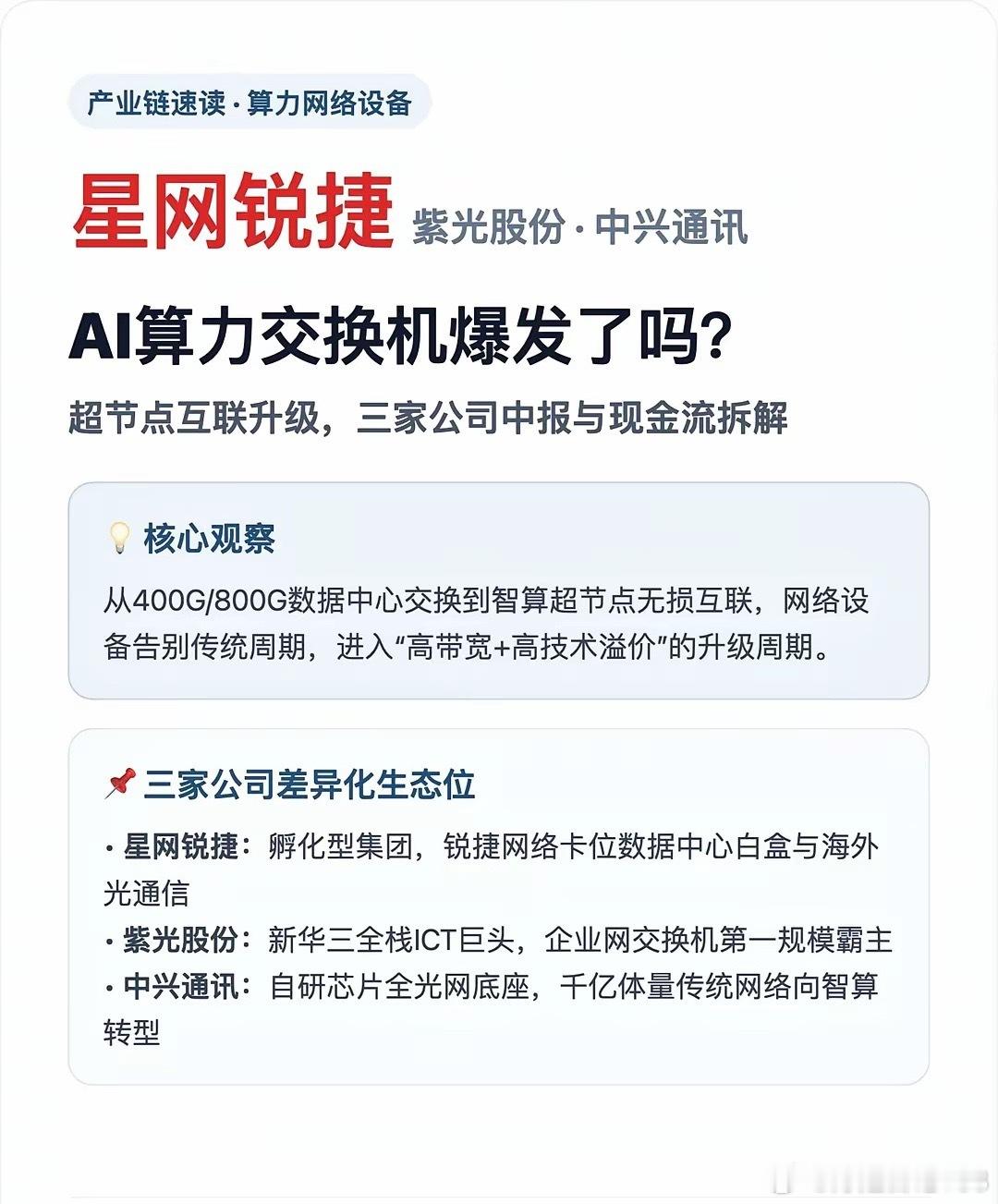 星网锐捷、紫光股份、中兴通讯：算力交换机AI算力交换机爆发了？星网锐捷、紫光股份