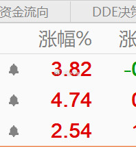 今天真是涨到哥哥心坎里了。